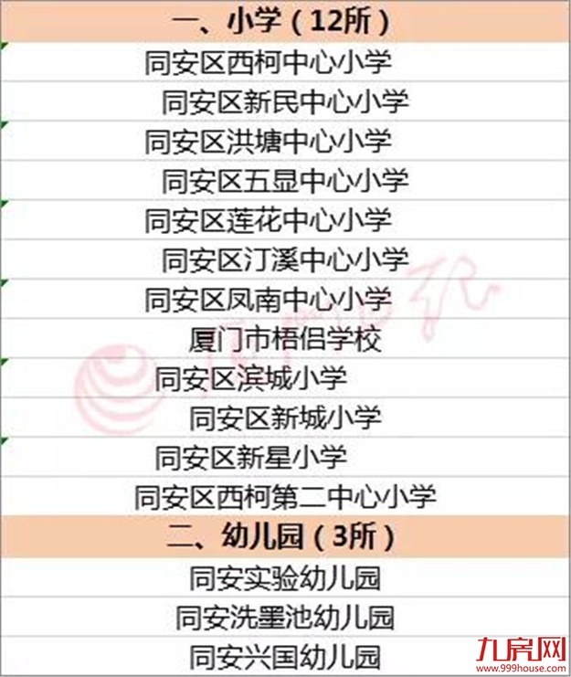 厦门房产,厦门房地产,厦门新房,九房网,厦门房产