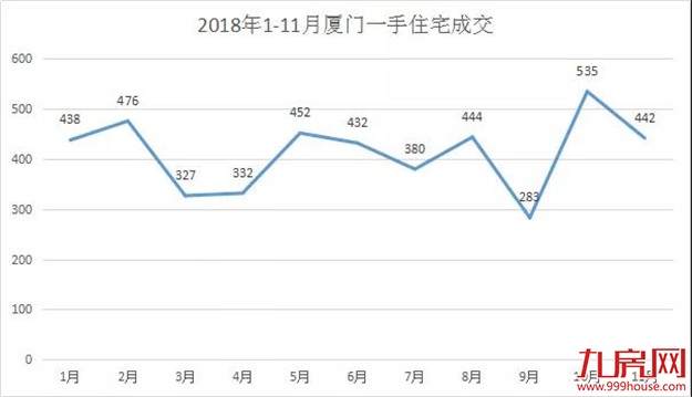 厦门房产,厦门房地产,厦门新房,九房网,厦门房产