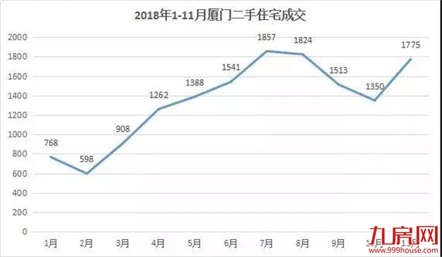 厦门房产,厦门房地产,厦门新房,九房网,厦门房产