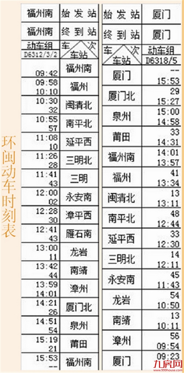 明年1月5日 铁路调图 环闽动车将开通——九房网