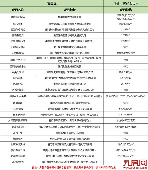 厦门房产,厦门房地产,厦门新房,九房网,厦门房产 厦门房产,厦门房地产,厦门新房,九房网,厦门房产