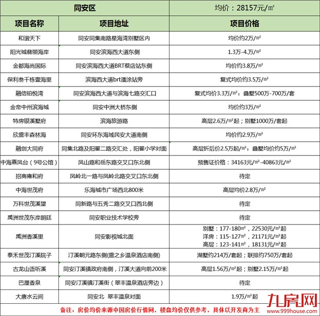 厦门房产,厦门房地产,厦门新房,九房网,厦门房产 厦门房产,厦门房地产,厦门新房,九房网,厦门房产