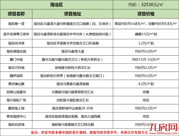 厦门房产,厦门房地产,厦门新房,九房网,厦门房产 厦门房产,厦门房地产,厦门新房,九房网,厦门房产