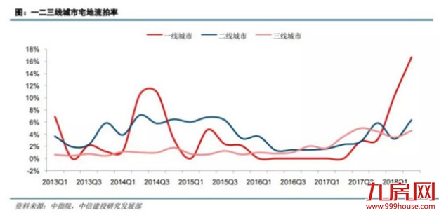 粉丝来稿丨我为什么看空楼市？——九房网