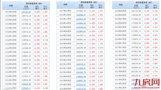 粉丝来稿丨我为什么看空楼市？——九房网