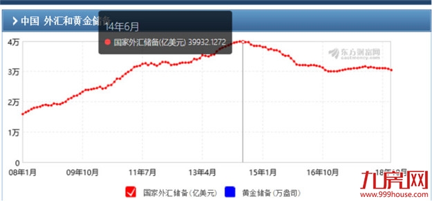 粉丝来稿丨我为什么看空楼市？——九房网