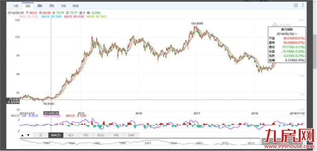 粉丝来稿丨我为什么看空楼市？——九房网