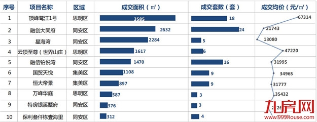 厦门房产,厦门房地产,厦门新房,九房网,厦门房产