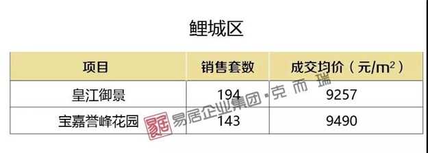 最高20309元/㎡！11月大泉州新房价格一览表——九房网