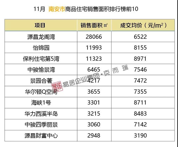最高20309元/㎡！11月大泉州新房价格一览表——九房网