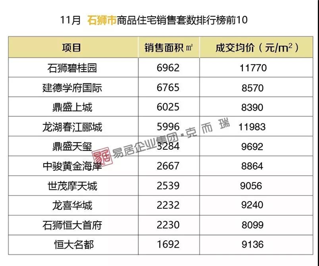 最高20309元/㎡！11月大泉州新房价格一览表——九房网