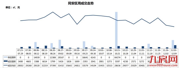 厦门房产,厦门房地产,厦门新房,九房网,厦门房产
