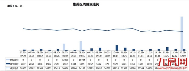 厦门房产,厦门房地产,厦门新房,九房网,厦门房产