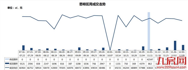 厦门房产,厦门房地产,厦门新房,九房网,厦门房产