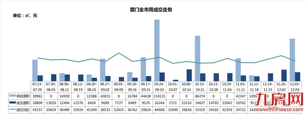 厦门房产,厦门房地产,厦门新房,九房网,厦门房产