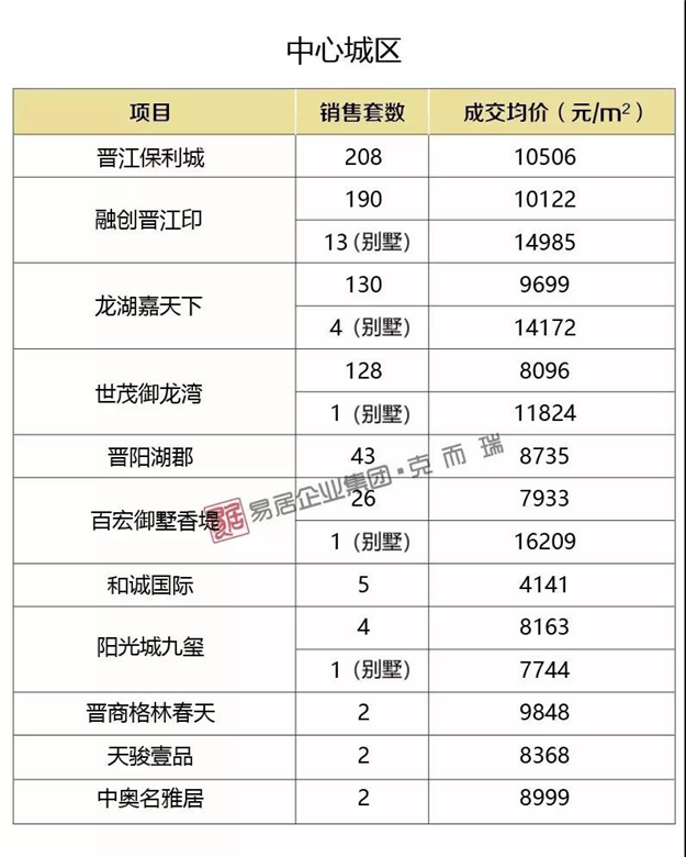 最高20309元/㎡！11月大泉州新房价格一览表——九房网