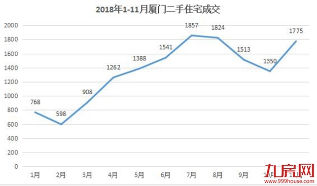 厦门首份二手房板块梯度表曝光!性价比最高的是...——九房网 厦门首份二手房板块梯度表曝光!性价比最高的是...——九房网