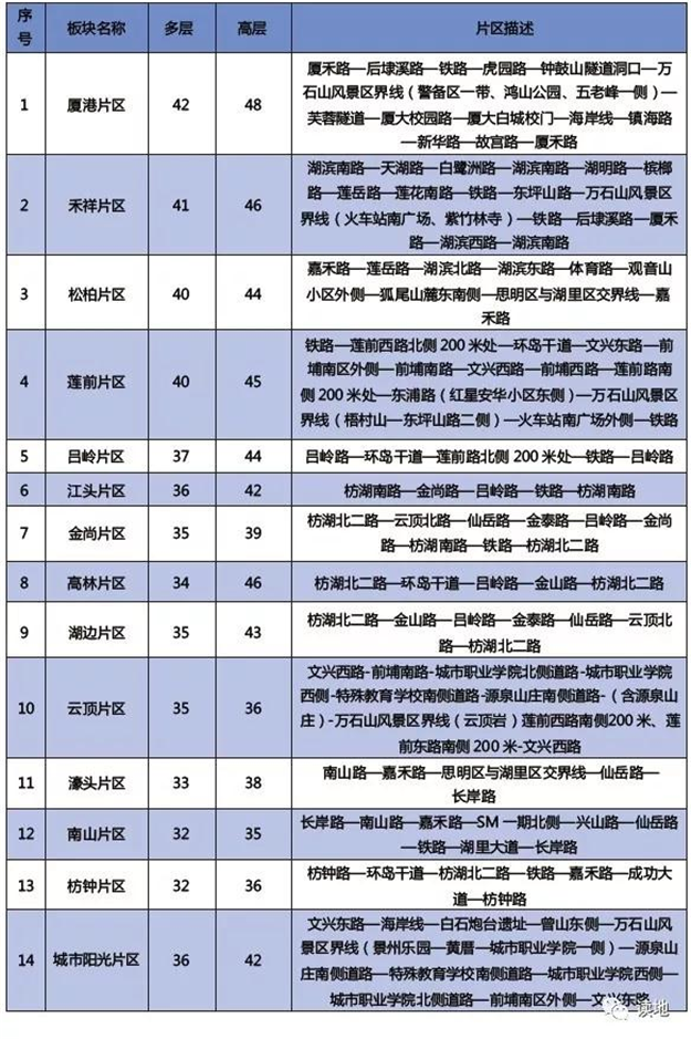 厦门房产,厦门房地产,厦门新房,九房网,厦门房产