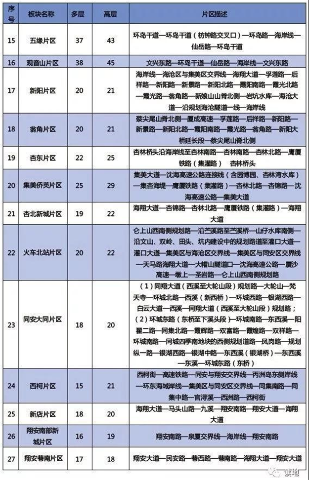 厦门房产,厦门房地产,厦门新房,九房网,厦门房产