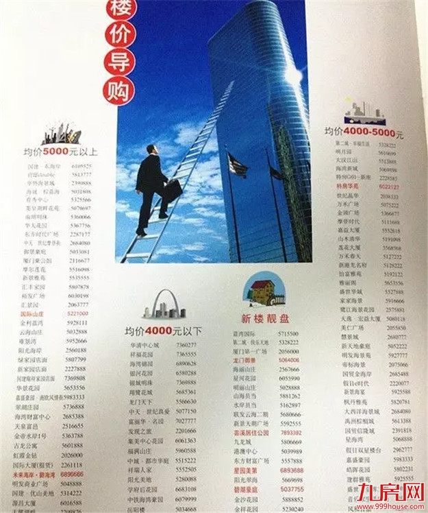 厦门房产,厦门房地产,厦门新房,九房网,厦门房产