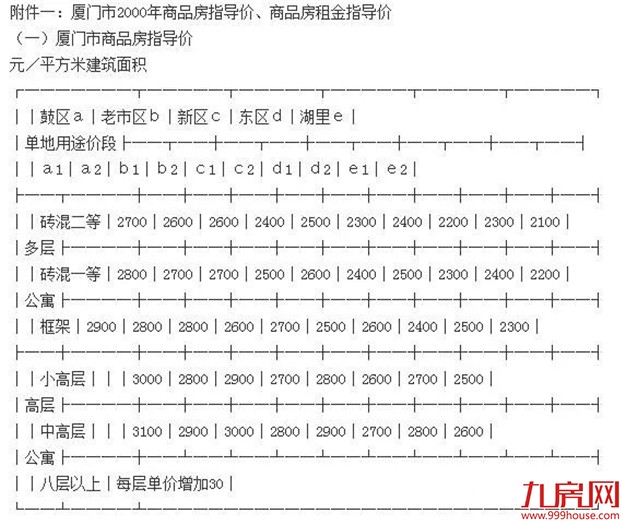 厦门房产,厦门房地产,厦门新房,九房网,厦门房产