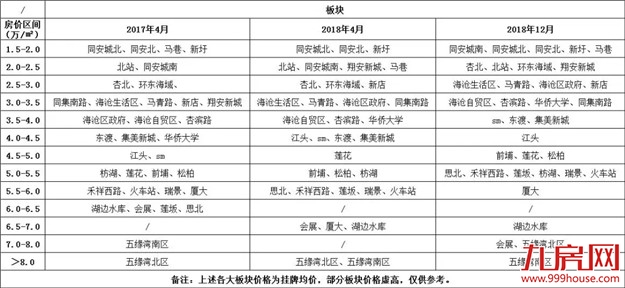 厦门房产,厦门房地产,厦门新房,九房网,厦门房产
