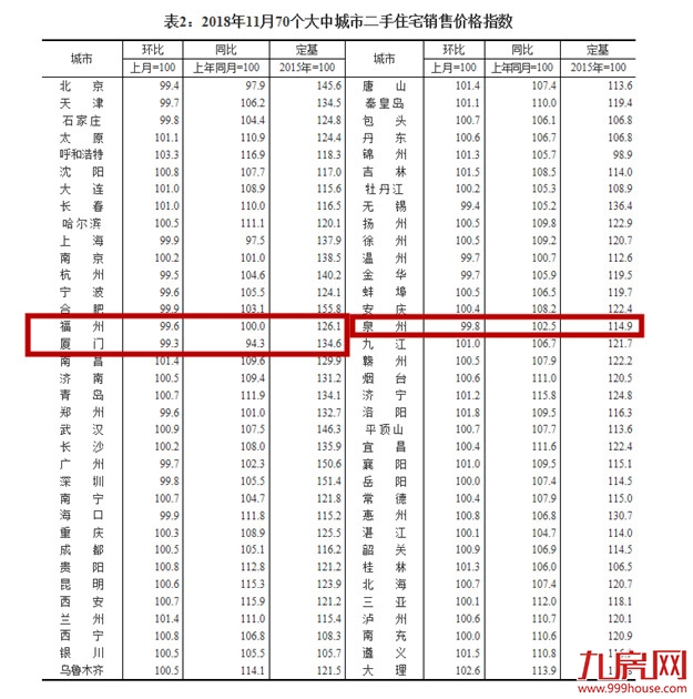 厦门房产,厦门房地产,厦门新房,九房网,厦门房产