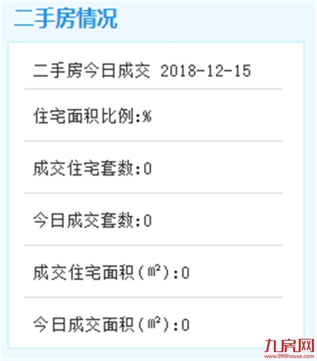 11月厦门新房价格环降0.5%！二手房价环降0.7%！降幅均全国第1!——九房网