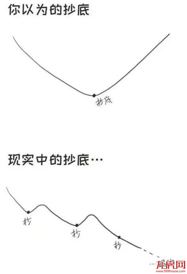 聚焦!厦门4大板块轮动周期!这些区域将成楼市“黑马”?——九房网 聚焦!厦门4大板块轮动周期!这些区域将成楼市“黑马”?——九房网