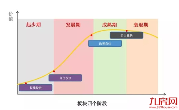 聚焦!厦门4大板块轮动周期!这些区域将成楼市“黑马”?——九房网 聚焦!厦门4大板块轮动周期!这些区域将成楼市“黑马”?——九房网