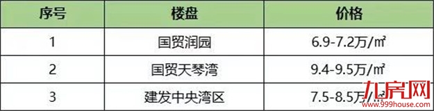 聚焦!厦门4大板块轮动周期!这些区域将成楼市“黑马”?——九房网 聚焦!厦门4大板块轮动周期!这些区域将成楼市“黑马”?——九房网