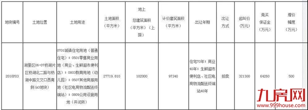 2019年厦门的房价下限？年末这场压轴土拍，将透露一切……——九房网