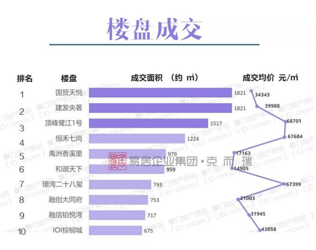 厦门房产,厦门房地产,厦门新房,九房网,厦门房产