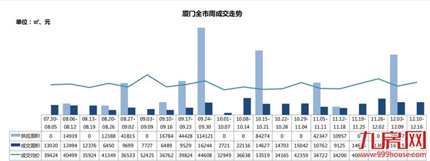 厦门房产,厦门房地产,厦门新房,九房网,厦门房产 厦门房产,厦门房地产,厦门新房,九房网,厦门房产