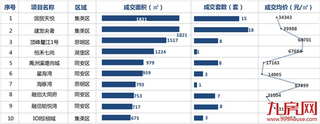 厦门房产,厦门房地产,厦门新房,九房网,厦门房产 厦门房产,厦门房地产,厦门新房,九房网,厦门房产