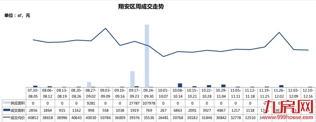 厦门房产,厦门房地产,厦门新房,九房网,厦门房产 厦门房产,厦门房地产,厦门新房,九房网,厦门房产