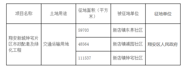 翔安东界浦园钟宅将征收21.98万㎡ 作市政配套用地——九房网