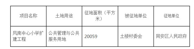 同安小学幼儿园建设需要 将征收凤南凤岗土地4.56万㎡——九房网