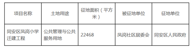 同安小学幼儿园建设需要 将征收凤南凤岗土地4.56万㎡——九房网