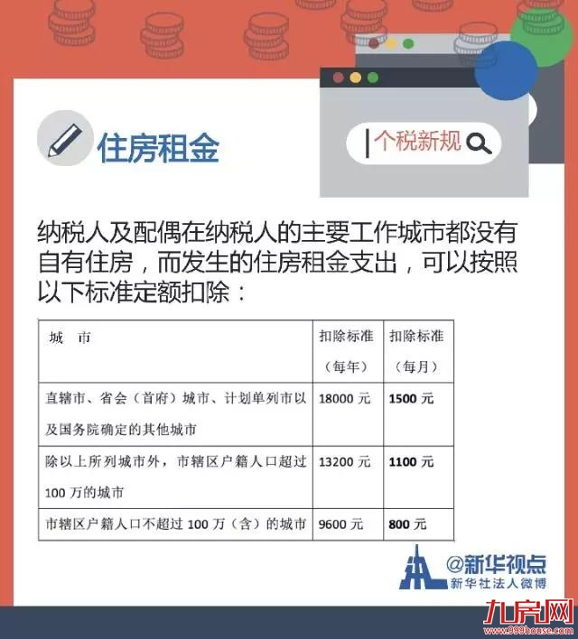 新个税专项扣除细则来了！每年最高扣除15.44万，来看看你能省多少钱——九房网