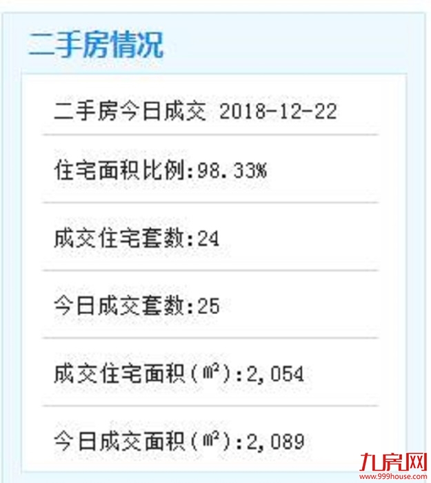 冬至营销花样多，最高优惠50万！楼市年底最后一波促销来临——九房网