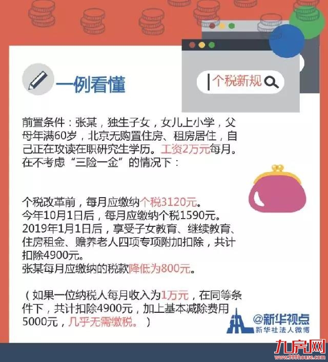 新个税专项扣除细则来了！每年最高扣除15.44万，来看看你能省多少钱——九房网