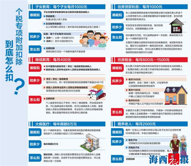 个税新政第二波减税红利来了 下月起可用手机APP申报扣除信息——九房网