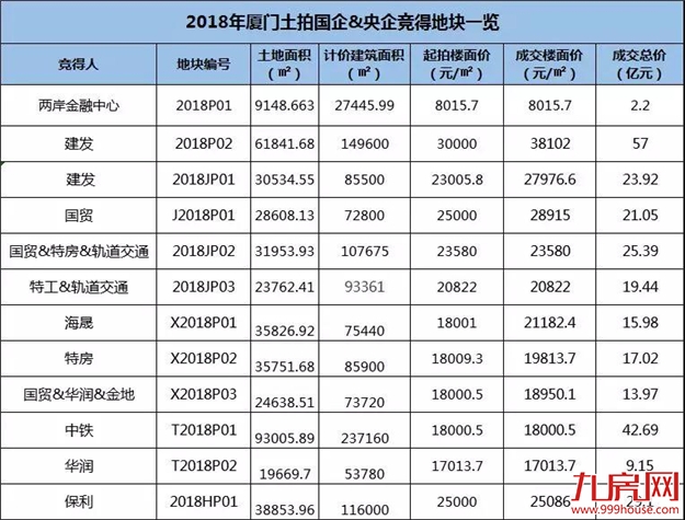 厦门房产,厦门房地产,厦门新房,九房网,厦门房产