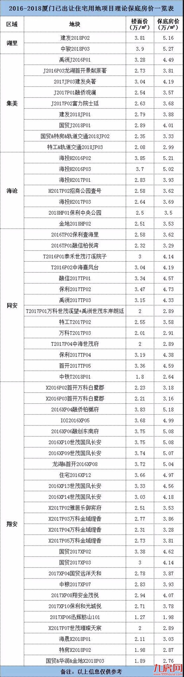 厦门房产,厦门房地产,厦门新房,九房网,厦门房产