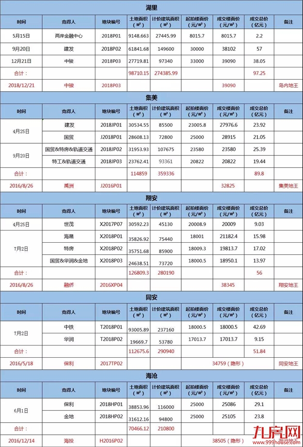 厦门房产,厦门房地产,厦门新房,九房网,厦门房产