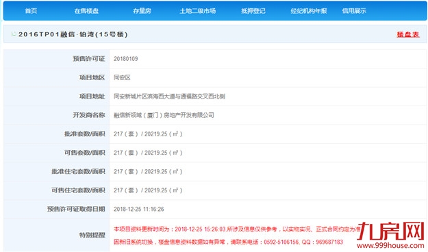 快讯！最低3.8万/㎡！最高5万/㎡！融信预售获批——九房网