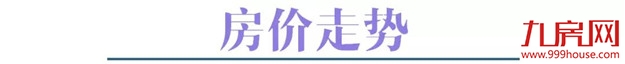 上周厦门写字楼环比上涨208910.8%,二手房客户入市意愿增强——九房网 上周厦门写字楼环比上涨208910.8%,二手房客户入市意愿增强——九房网