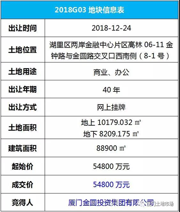 厦门房产,厦门房地产,厦门新房,九房网,厦门房产 厦门房产,厦门房地产,厦门新房,九房网,厦门房产