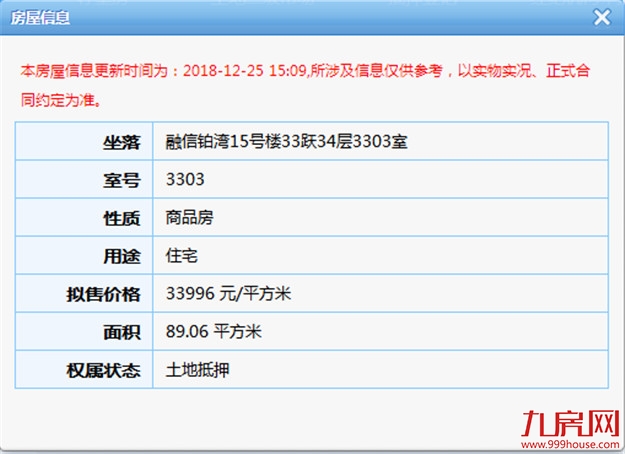 快讯！最低3.8万/㎡！最高5万/㎡！融信预售获批——九房网